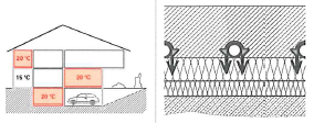 Fußbodenheizung Tackersystem Bodenaufbau Skizze_02